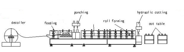 24 Kanal-Fliesen-Rand-Ordnungs-Rolle des Messgerät-J, die Maschine, J-Ordnungs-Rolle bildet Maschine 0 bildet