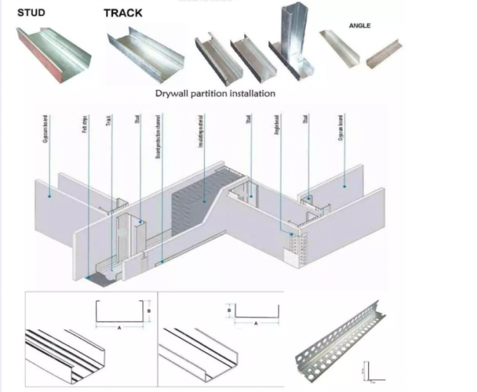 Trockenmauer-Bolzen und Bahn-Rolle, die Metalldecken-Systeme 0 der Maschinen-0.3-1.2mm 40-160mm veränderbare bildet